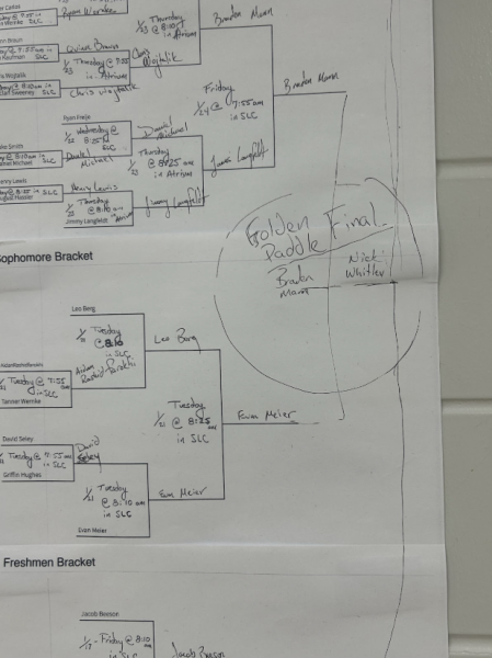 The Golden Paddle Invitational has been narrowed down to two; Class of 2026 Braden Mann and Class of 2025 Nick Whitley. The championship match will be played to at the beginning of the Faith Fest Assembly. Junior Braden Mann said, “I can’t wait for the final after I’ve just missed the last two years. I’ve been ready for a chance to win and for my walkout to the table.”
